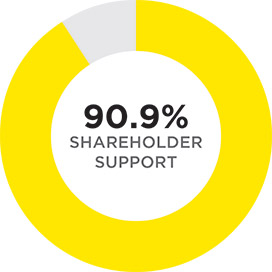 [MISSING IMAGE: http://api.rkd.refinitiv.com/api/FilingsRetrieval3/.78244803.0001104659-24-044304pc_sharehold-pn.jpg.ashx]