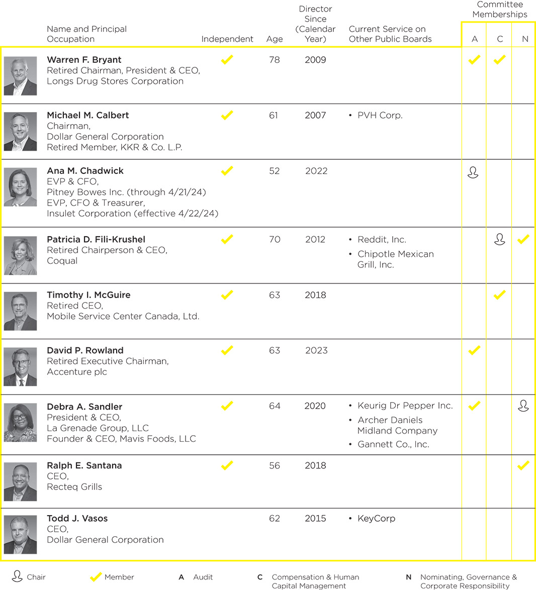 [MISSING IMAGE: http://api.rkd.refinitiv.com/api/FilingsRetrieval3/.78244803.0001104659-24-044304tb_boardcom-pn.jpg.ashx]