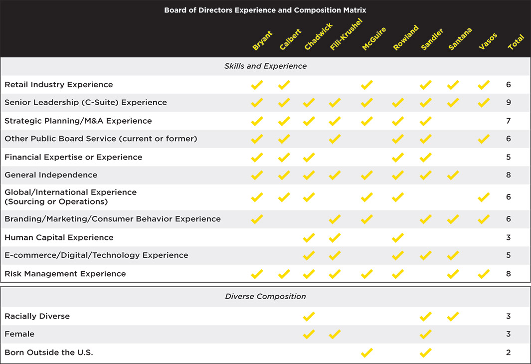 [MISSING IMAGE: http://api.rkd.refinitiv.com/api/FilingsRetrieval3/.78244803.0001104659-24-044304tb_boarddir-pn.jpg.ashx]