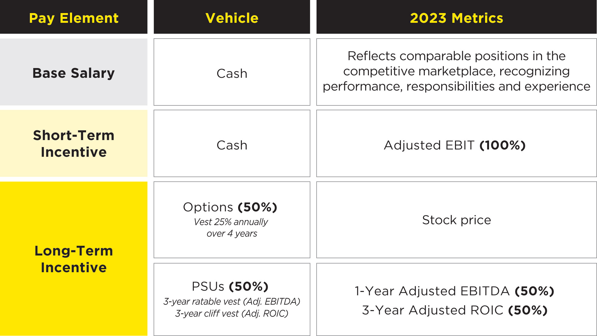 [MISSING IMAGE: http://api.rkd.refinitiv.com/api/FilingsRetrieval3/.78244803.0001104659-24-044304tb_payelement-pn.jpg.ashx]