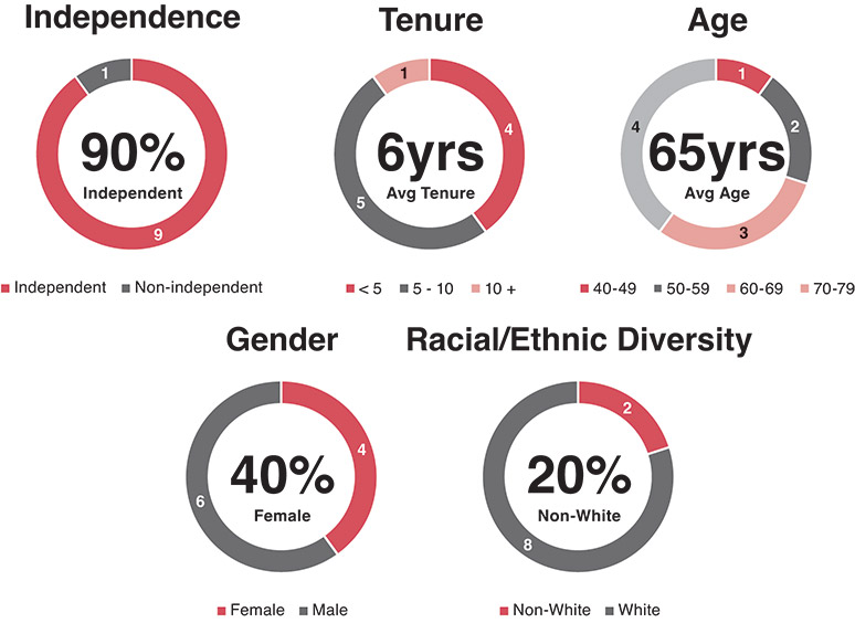 [MISSING IMAGE: http://api.rkd.refinitiv.com/api/FilingsRetrieval3/.78244976.0001104659-24-044321pc_characteristics-pn.jpg.ashx]