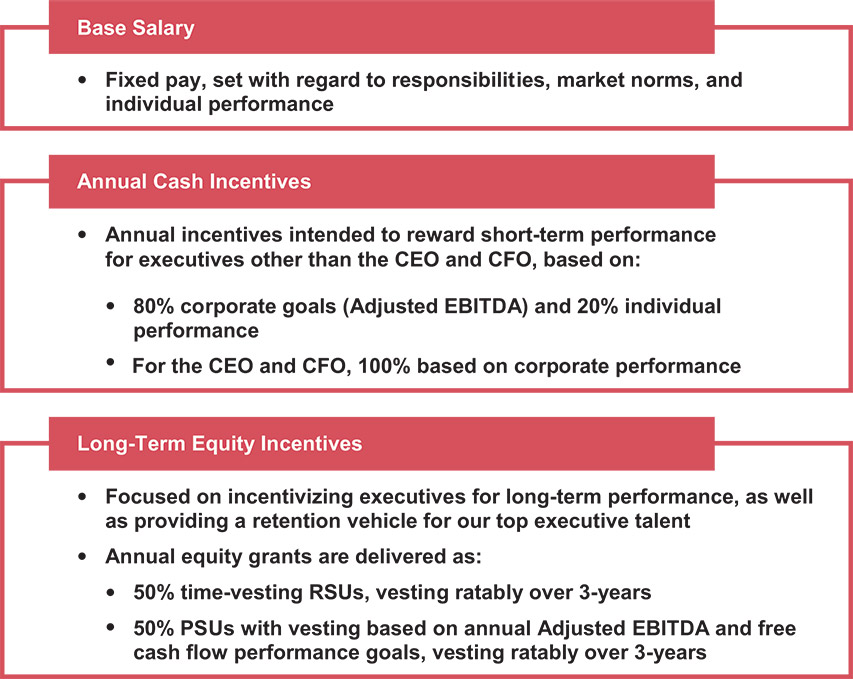 [MISSING IMAGE: http://api.rkd.refinitiv.com/api/FilingsRetrieval3/.78244976.0001104659-24-044321tb_ourpay-pn.jpg.ashx]