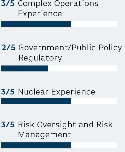 03 426752-3_bar_nuclear committee.jpg
