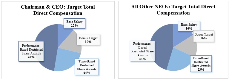 Total At Risk Compensation Charts.jpg