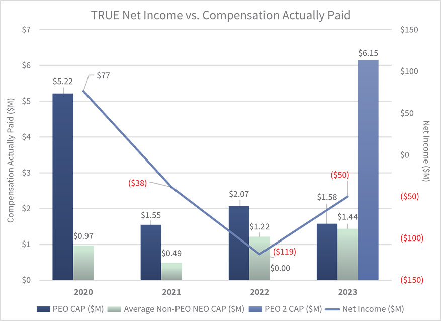 [MISSING IMAGE: http://api.rkd.refinitiv.com/api/FilingsRetrieval3/.78283638.0001104659-24-044723bc_netincome-4c.jpg.ashx]