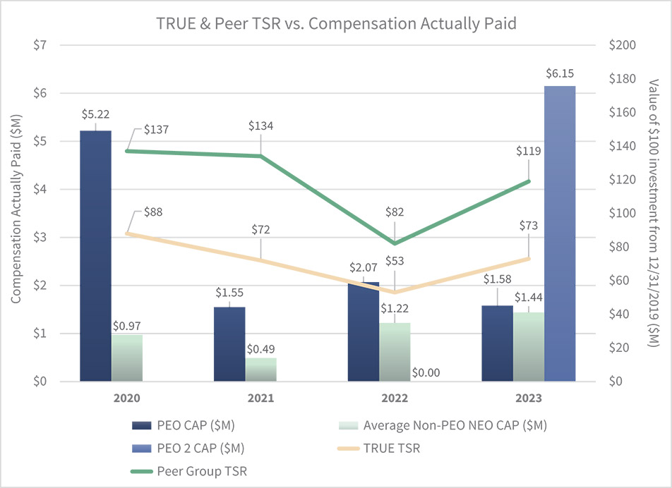 [MISSING IMAGE: http://api.rkd.refinitiv.com/api/FilingsRetrieval3/.78283638.0001104659-24-044723bc_tsr-4c.jpg.ashx]