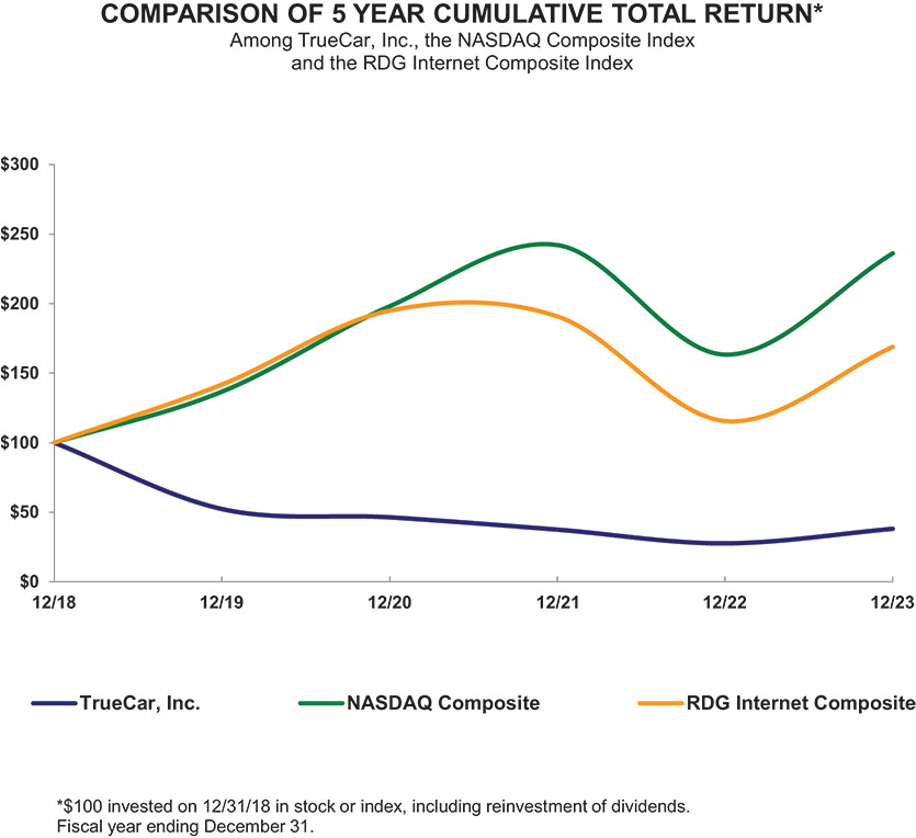 [MISSING IMAGE: http://api.rkd.refinitiv.com/api/FilingsRetrieval3/.78283638.0001104659-24-044723lc_cumulative-4c.jpg.ashx]