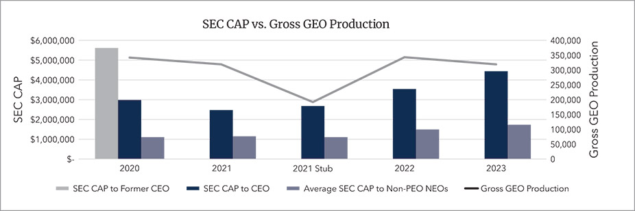 [MISSING IMAGE: http://api.rkd.refinitiv.com/api/FilingsRetrieval3/.78284162.0001104659-24-044768bc_cashexp-pn.jpg.ashx]