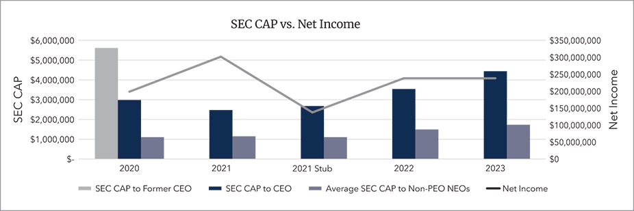 [MISSING IMAGE: http://api.rkd.refinitiv.com/api/FilingsRetrieval3/.78284162.0001104659-24-044768bc_seccapnetincome-pn.jpg.ashx]