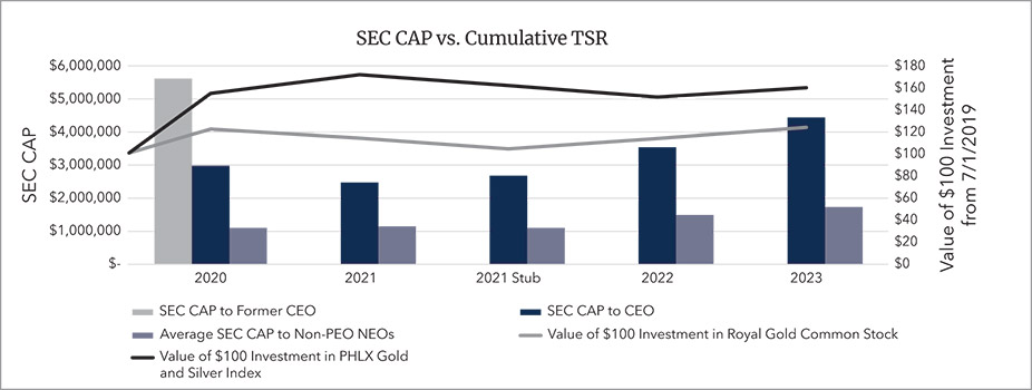 [MISSING IMAGE: http://api.rkd.refinitiv.com/api/FilingsRetrieval3/.78284162.0001104659-24-044768bc_seccaptsr-pn.jpg.ashx]