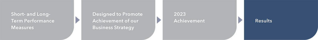 [MISSING IMAGE: http://api.rkd.refinitiv.com/api/FilingsRetrieval3/.78284162.0001104659-24-044768fc_performance-pn.jpg.ashx]