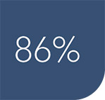 [MISSING IMAGE: http://api.rkd.refinitiv.com/api/FilingsRetrieval3/.78284162.0001104659-24-044768ic_86percent-pn.jpg.ashx]