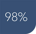 [MISSING IMAGE: http://api.rkd.refinitiv.com/api/FilingsRetrieval3/.78284162.0001104659-24-044768ic_98percent-pn.jpg.ashx]