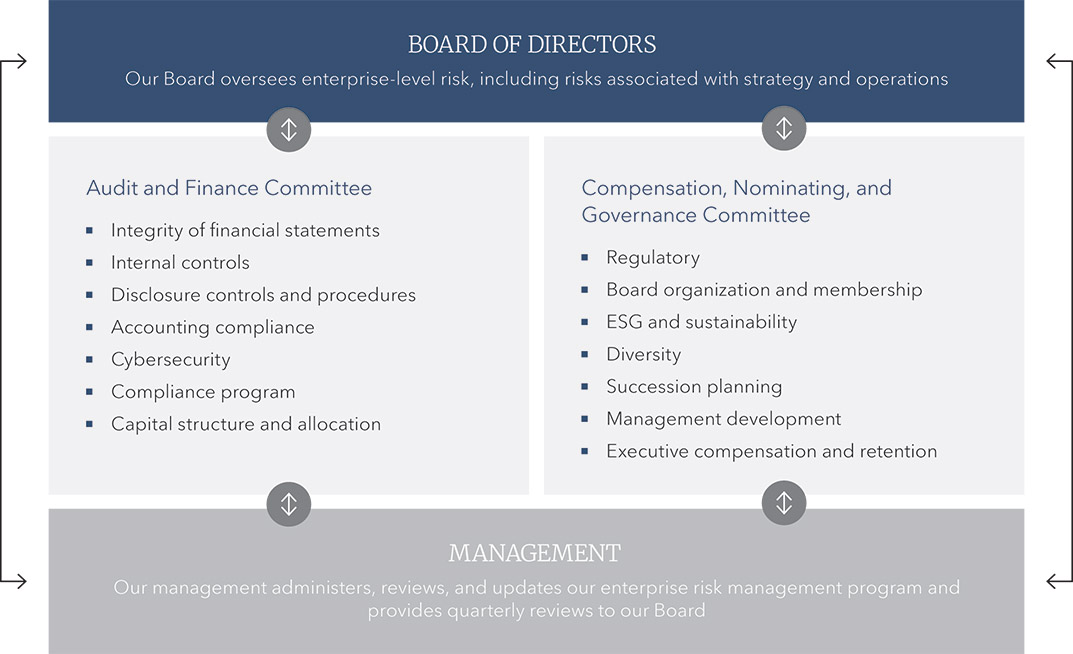 [MISSING IMAGE: http://api.rkd.refinitiv.com/api/FilingsRetrieval3/.78284162.0001104659-24-044768tb_boardofdirec-pn.jpg.ashx]