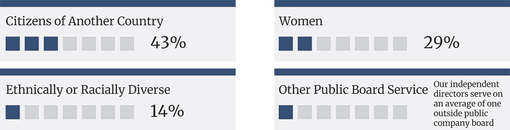 [MISSING IMAGE: http://api.rkd.refinitiv.com/api/FilingsRetrieval3/.78284162.0001104659-24-044768tb_citizens-pn.jpg.ashx]