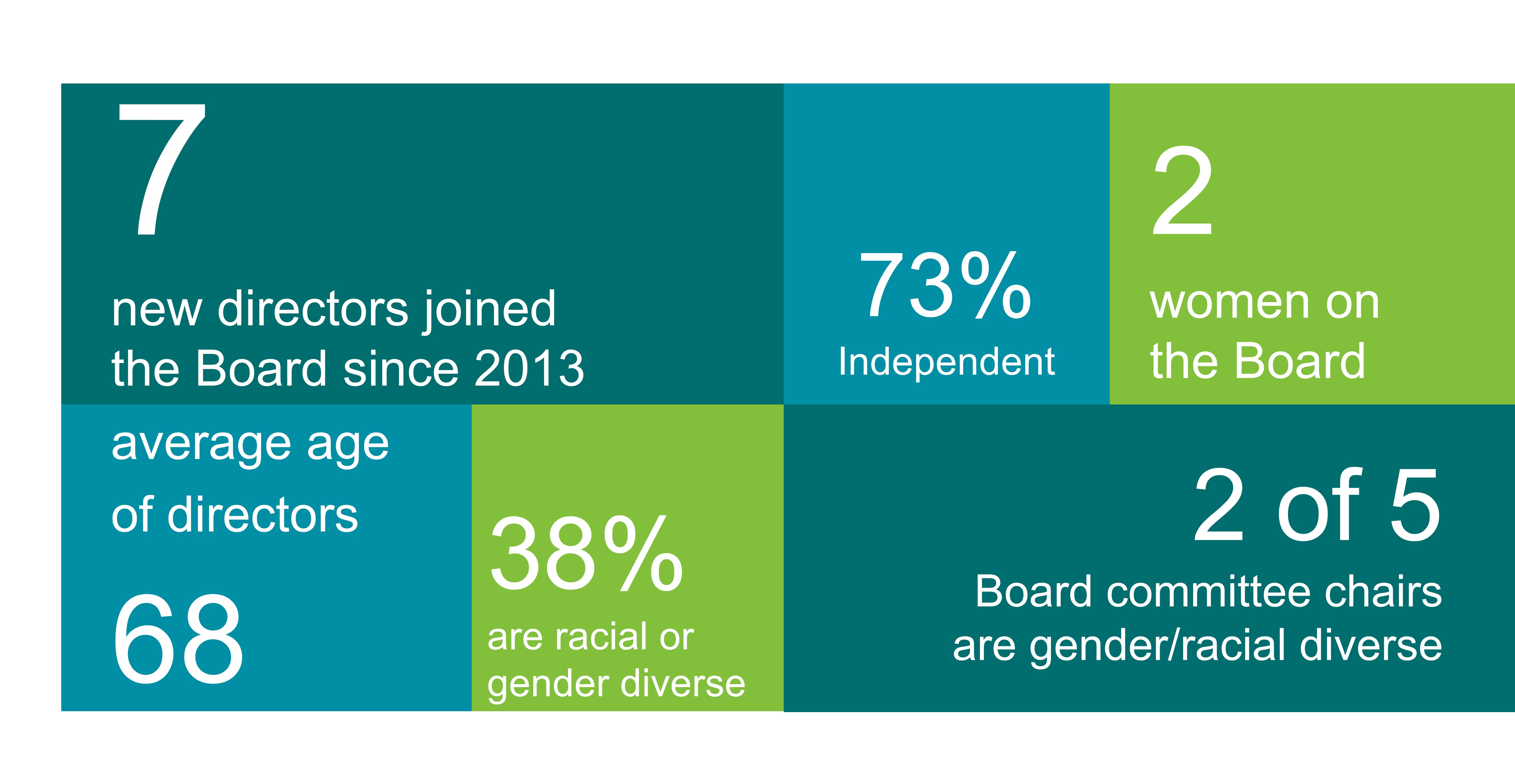 Board Characteristics.jpg
