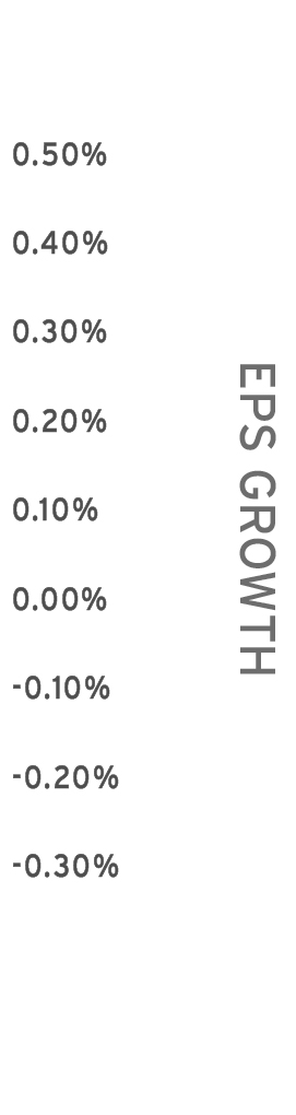 CAP-EPSGrowth-RIGHT.jpg
