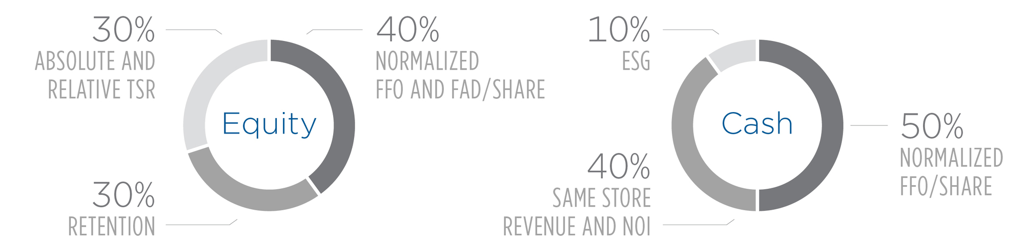 at-risk, performance metrics.jpg