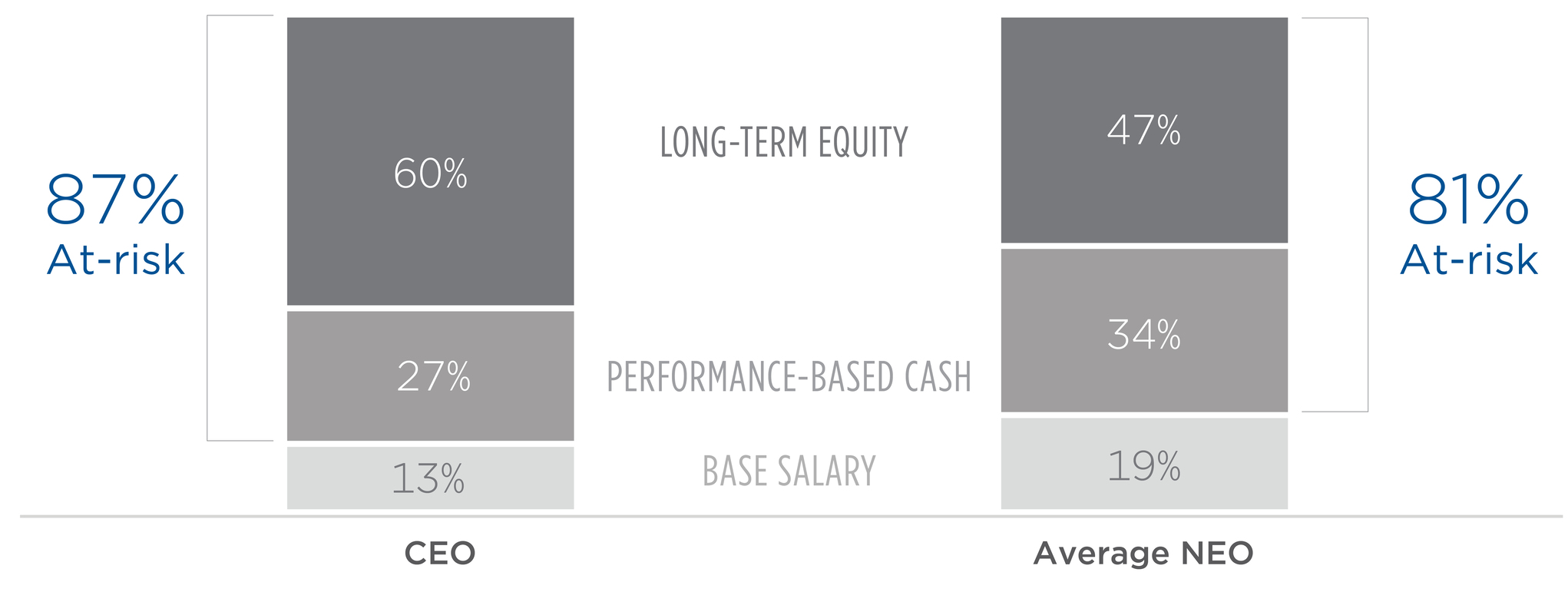 Proxy - Graphs - Q4 2023-NEW_CD&A 2.jpg