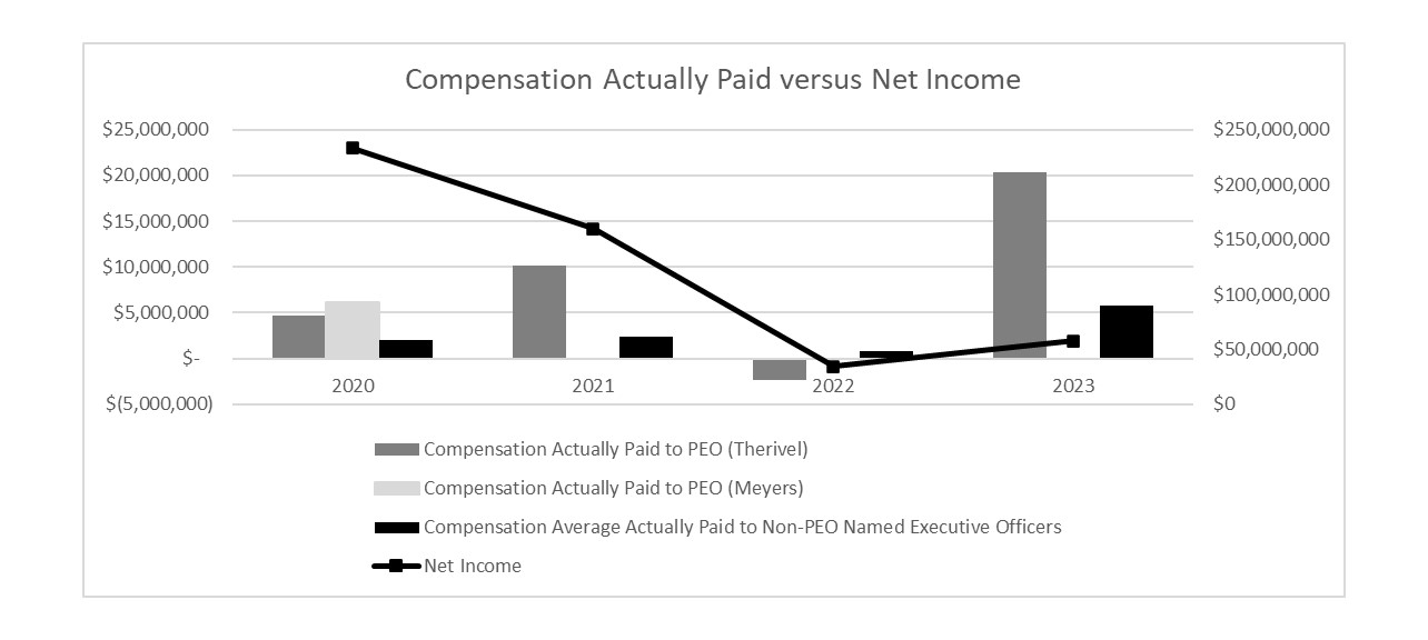 4 2 24 usm graph 2.jpg