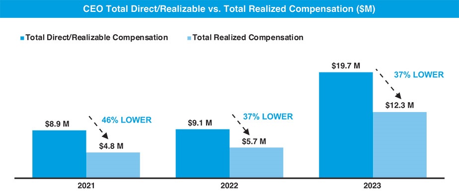 [MISSING IMAGE: http://api.rkd.refinitiv.com/api/FilingsRetrieval3/.78299056.0001104659-24-045234bc_ceototal-pn.jpg.ashx]