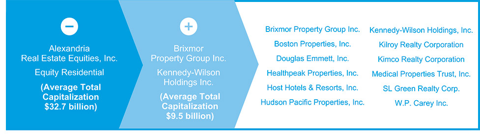 [MISSING IMAGE: http://api.rkd.refinitiv.com/api/FilingsRetrieval3/.78299056.0001104659-24-045234fc_realty-pn.jpg.ashx]