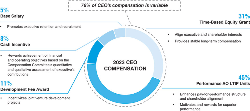 [MISSING IMAGE: http://api.rkd.refinitiv.com/api/FilingsRetrieval3/.78299056.0001104659-24-045234pc_ceocomp-pn.jpg.ashx]