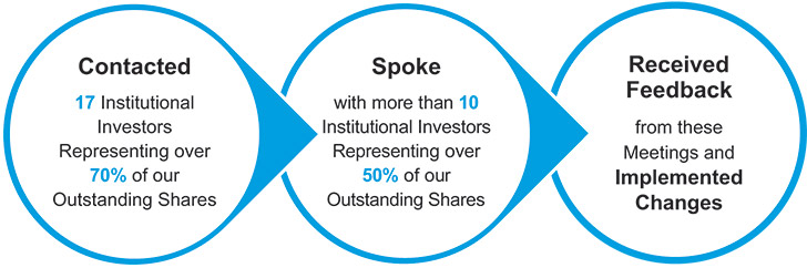 [MISSING IMAGE: http://api.rkd.refinitiv.com/api/FilingsRetrieval3/.78299056.0001104659-24-045234pc_contact-pn.jpg.ashx]