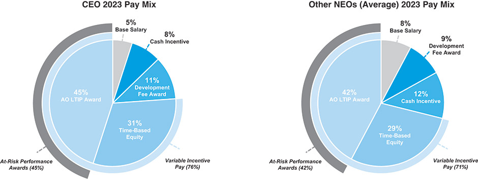 [MISSING IMAGE: http://api.rkd.refinitiv.com/api/FilingsRetrieval3/.78299056.0001104659-24-045234pc_paymix-pn.jpg.ashx]