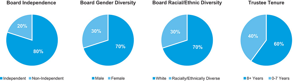 [MISSING IMAGE: http://api.rkd.refinitiv.com/api/FilingsRetrieval3/.78299056.0001104659-24-045234pc_refresh-pn.jpg.ashx]