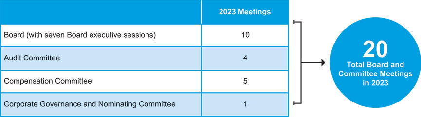 [MISSING IMAGE: http://api.rkd.refinitiv.com/api/FilingsRetrieval3/.78299056.0001104659-24-045234tbl_commit-pn.jpg.ashx]