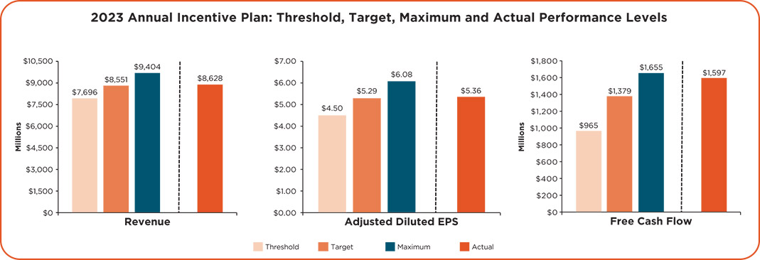 [MISSING IMAGE: http://api.rkd.refinitiv.com/api/FilingsRetrieval3/.78335177.0001104659-24-045571bc_annualincentive2022-pn.jpg.ashx]