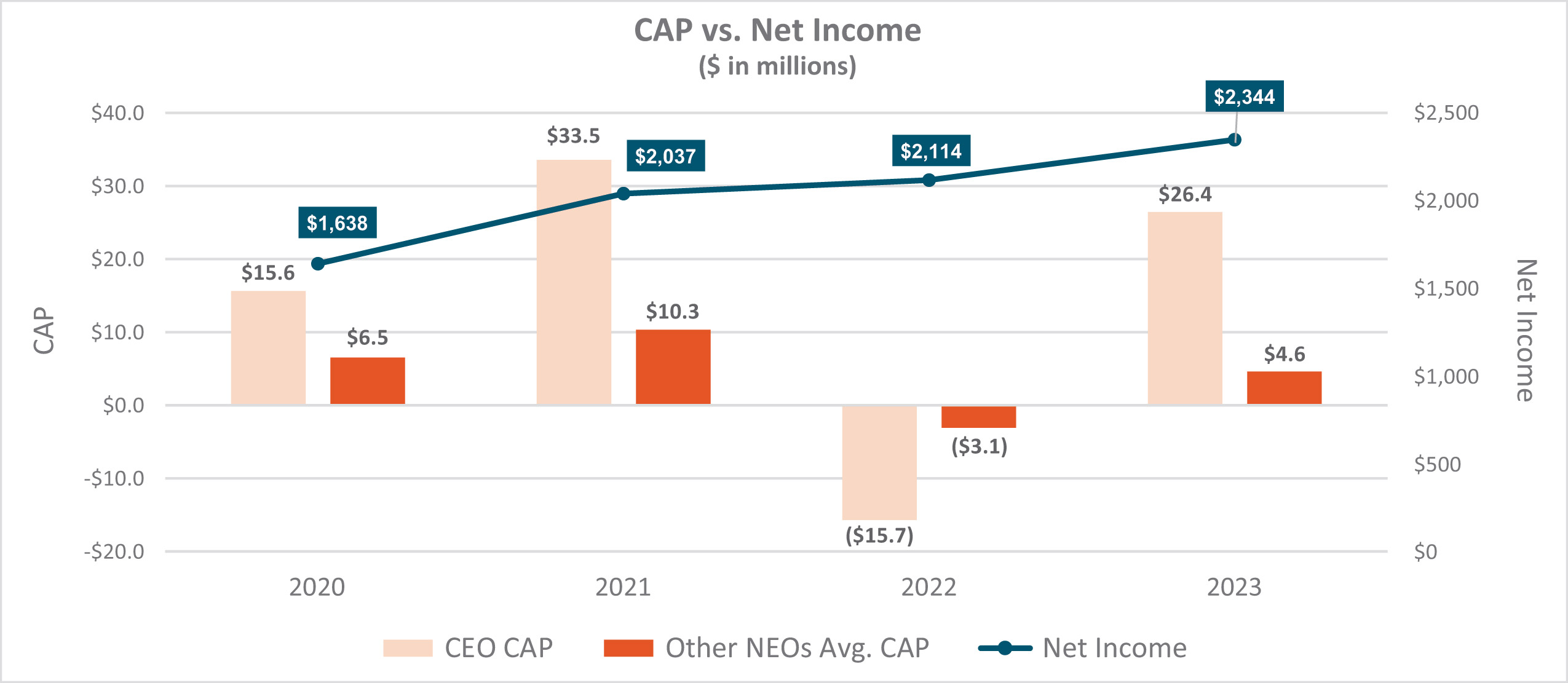 [MISSING IMAGE: http://api.rkd.refinitiv.com/api/FilingsRetrieval3/.78335177.0001104659-24-045571bc_pvpcapvsnetincome-pn.jpg.ashx]