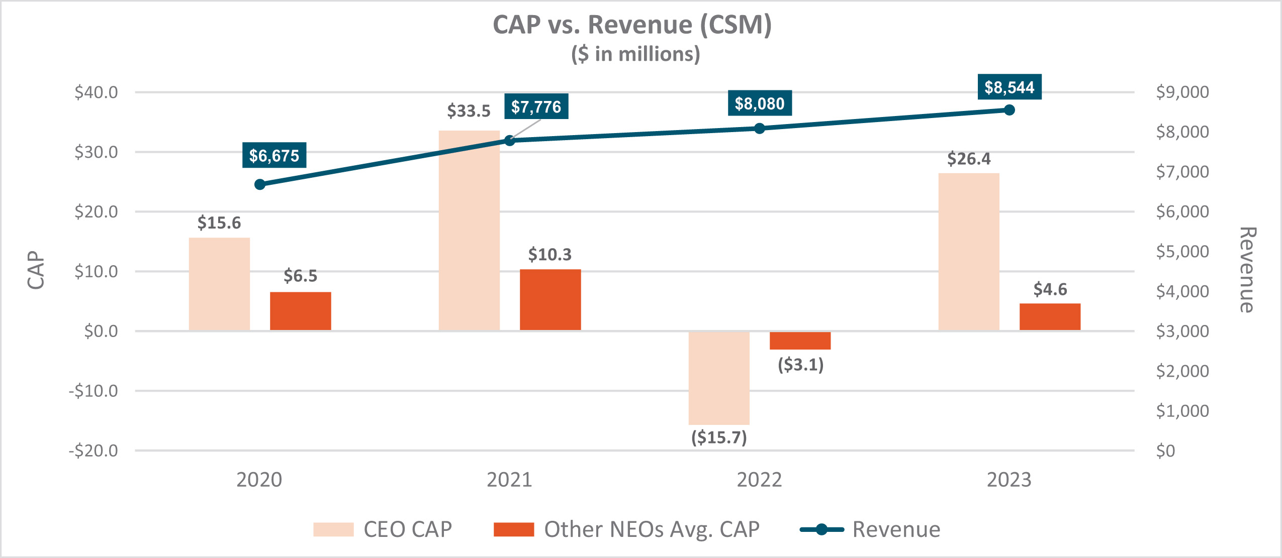 [MISSING IMAGE: http://api.rkd.refinitiv.com/api/FilingsRetrieval3/.78335177.0001104659-24-045571bc_pvpcapvsrevenue-pn.jpg.ashx]