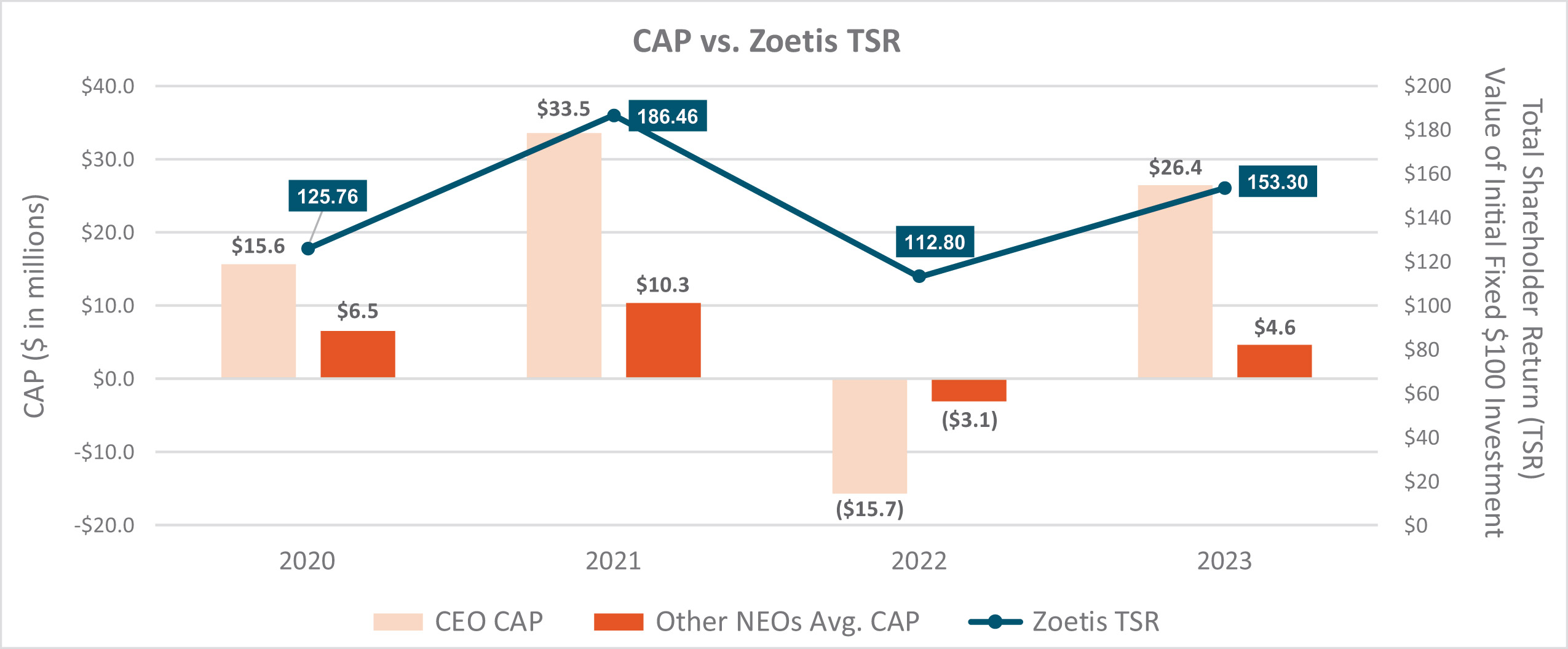 [MISSING IMAGE: http://api.rkd.refinitiv.com/api/FilingsRetrieval3/.78335177.0001104659-24-045571bc_pvpcapvszoetistsr-pn.jpg.ashx]
