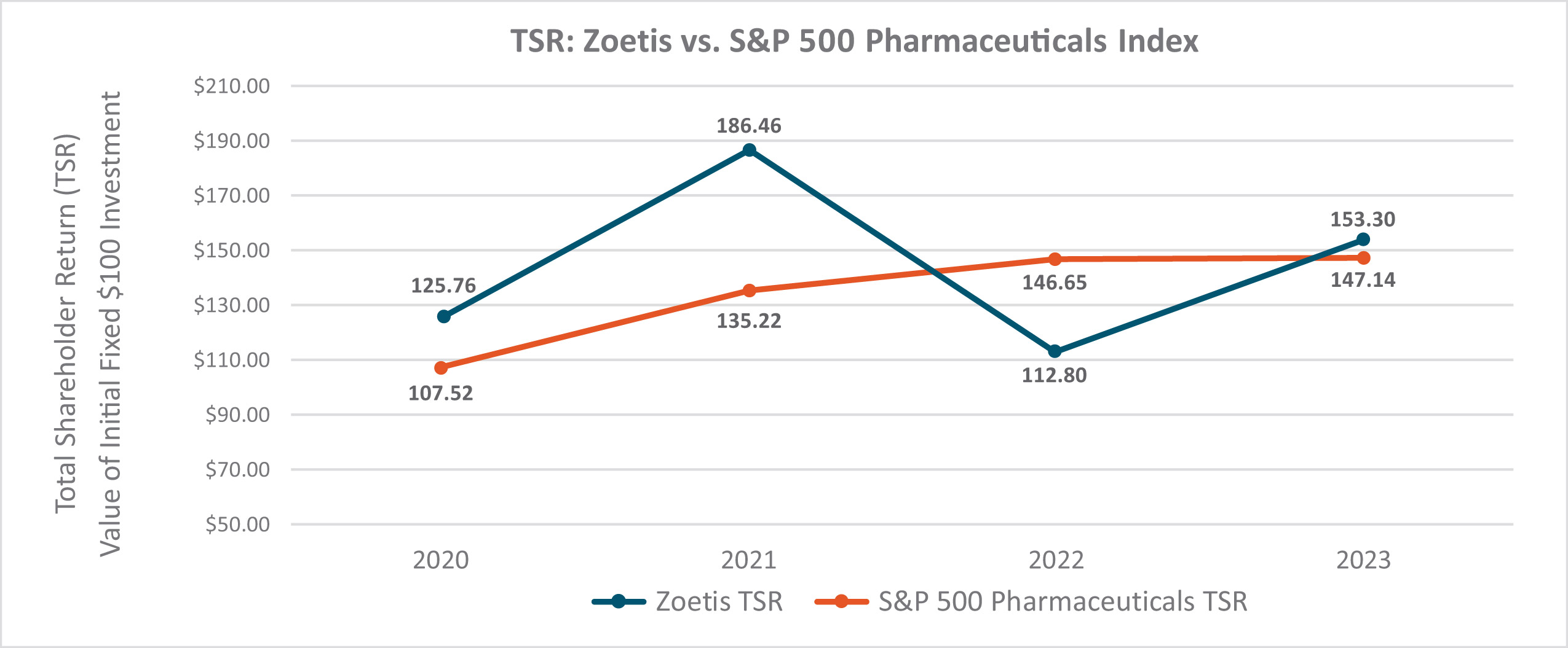 [MISSING IMAGE: http://api.rkd.refinitiv.com/api/FilingsRetrieval3/.78335177.0001104659-24-045571bc_pvpzoetisvssppharm-pn.jpg.ashx]