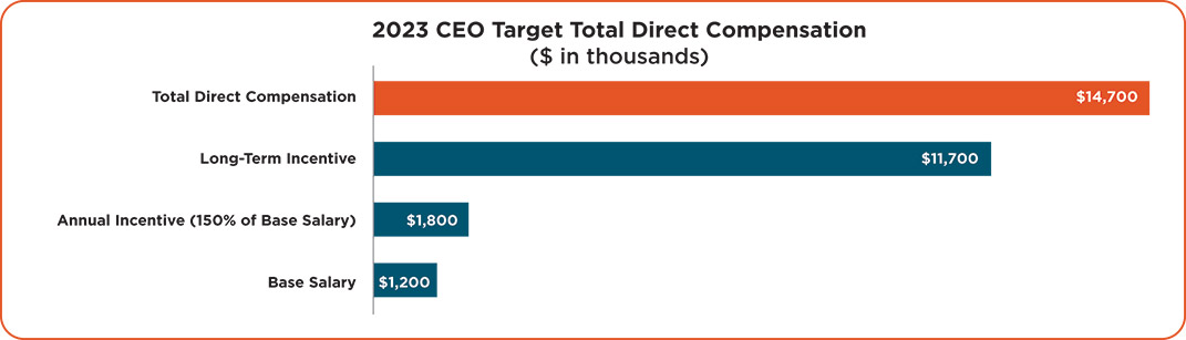 [MISSING IMAGE: http://api.rkd.refinitiv.com/api/FilingsRetrieval3/.78335177.0001104659-24-045571bc_ttdcompen-pn.jpg.ashx]