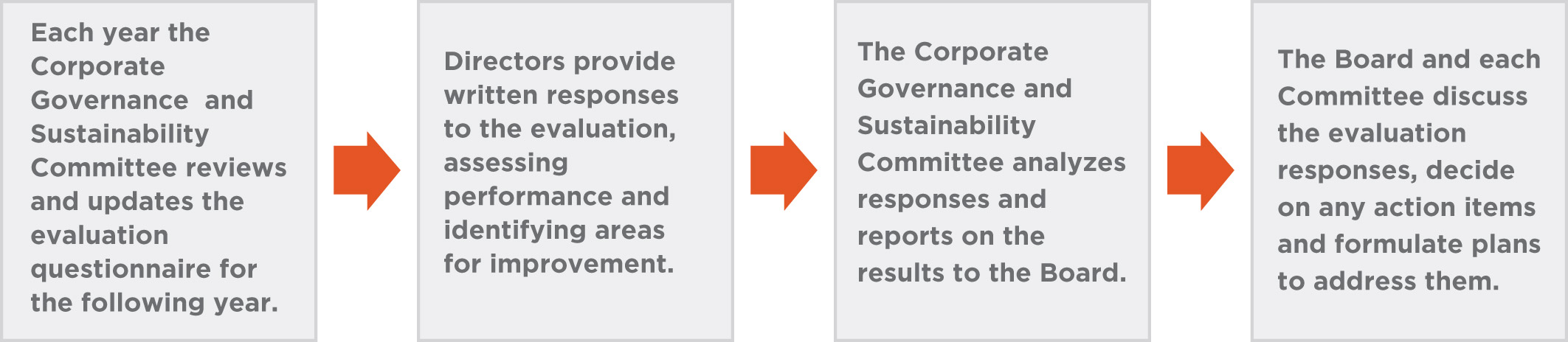 [MISSING IMAGE: http://api.rkd.refinitiv.com/api/FilingsRetrieval3/.78335177.0001104659-24-045571fc_boardeval-pn.jpg.ashx]