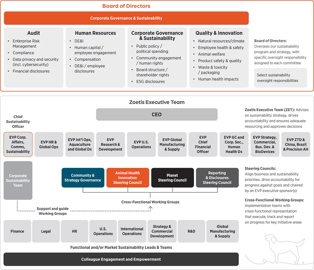 [MISSING IMAGE: http://api.rkd.refinitiv.com/api/FilingsRetrieval3/.78335177.0001104659-24-045571fc_governance-pn.jpg.ashx]