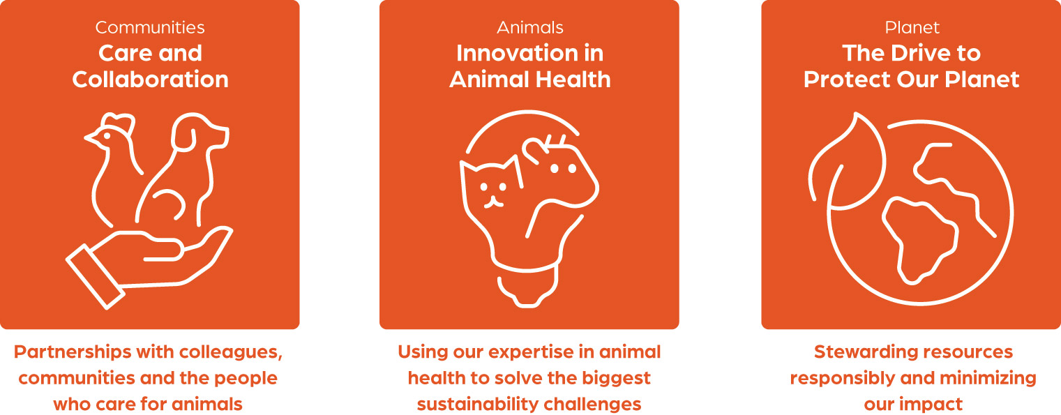 [MISSING IMAGE: http://api.rkd.refinitiv.com/api/FilingsRetrieval3/.78335177.0001104659-24-045571fc_sustainabilitygoals-pn.jpg.ashx]