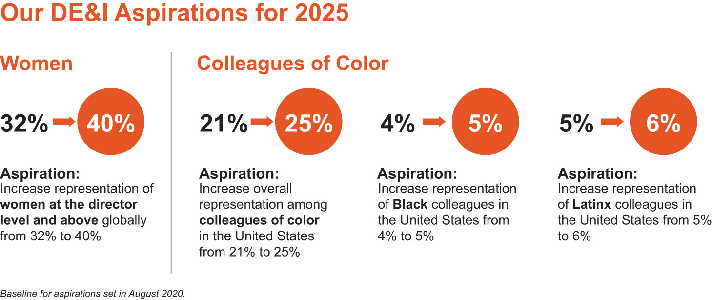 [MISSING IMAGE: http://api.rkd.refinitiv.com/api/FilingsRetrieval3/.78335177.0001104659-24-045571fc_women-pn.jpg.ashx]