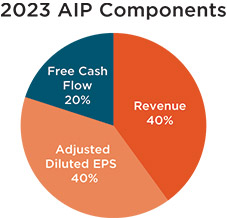[MISSING IMAGE: http://api.rkd.refinitiv.com/api/FilingsRetrieval3/.78335177.0001104659-24-045571pc_aipcompon-pn.jpg.ashx]