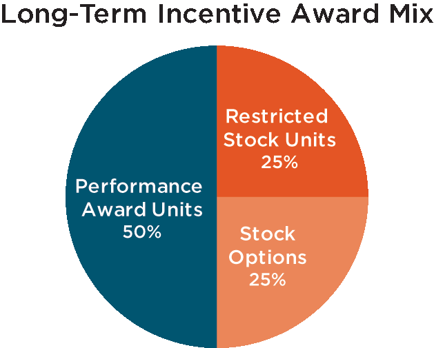 [MISSING IMAGE: http://api.rkd.refinitiv.com/api/FilingsRetrieval3/.78335177.0001104659-24-045571tm2135952d1-pc_longtermpn.gif.ashx]