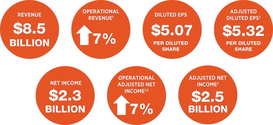 [MISSING IMAGE: http://api.rkd.refinitiv.com/api/FilingsRetrieval3/.78335177.0001104659-24-045571tm2135952d2-fc_businesspn.jpg.ashx]