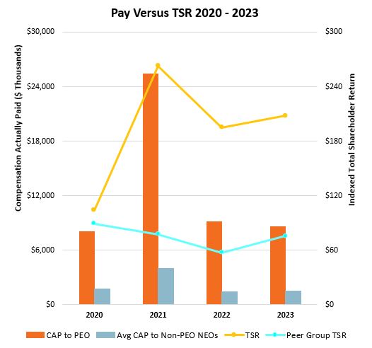 Pay vs TSR 1.jpg