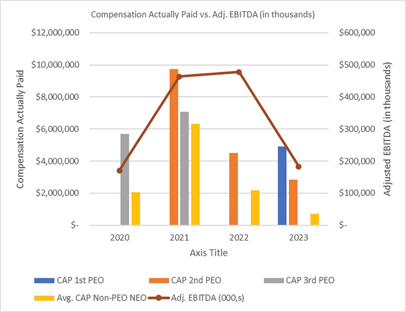 [MISSING IMAGE: http://api.rkd.refinitiv.com/api/FilingsRetrieval3/.78338510.0001104659-24-045801bc_ebitda-4clr.jpg.ashx]