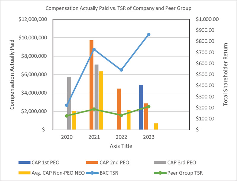 [MISSING IMAGE: http://api.rkd.refinitiv.com/api/FilingsRetrieval3/.78338510.0001104659-24-045801bc_peergroup-4clr.jpg.ashx]