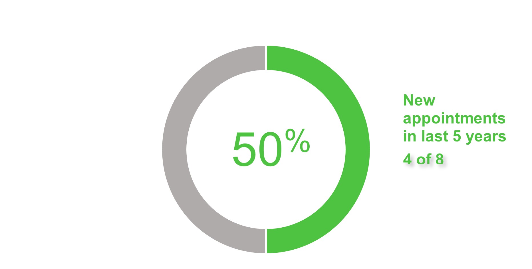 Board Refreshment 1.jpg