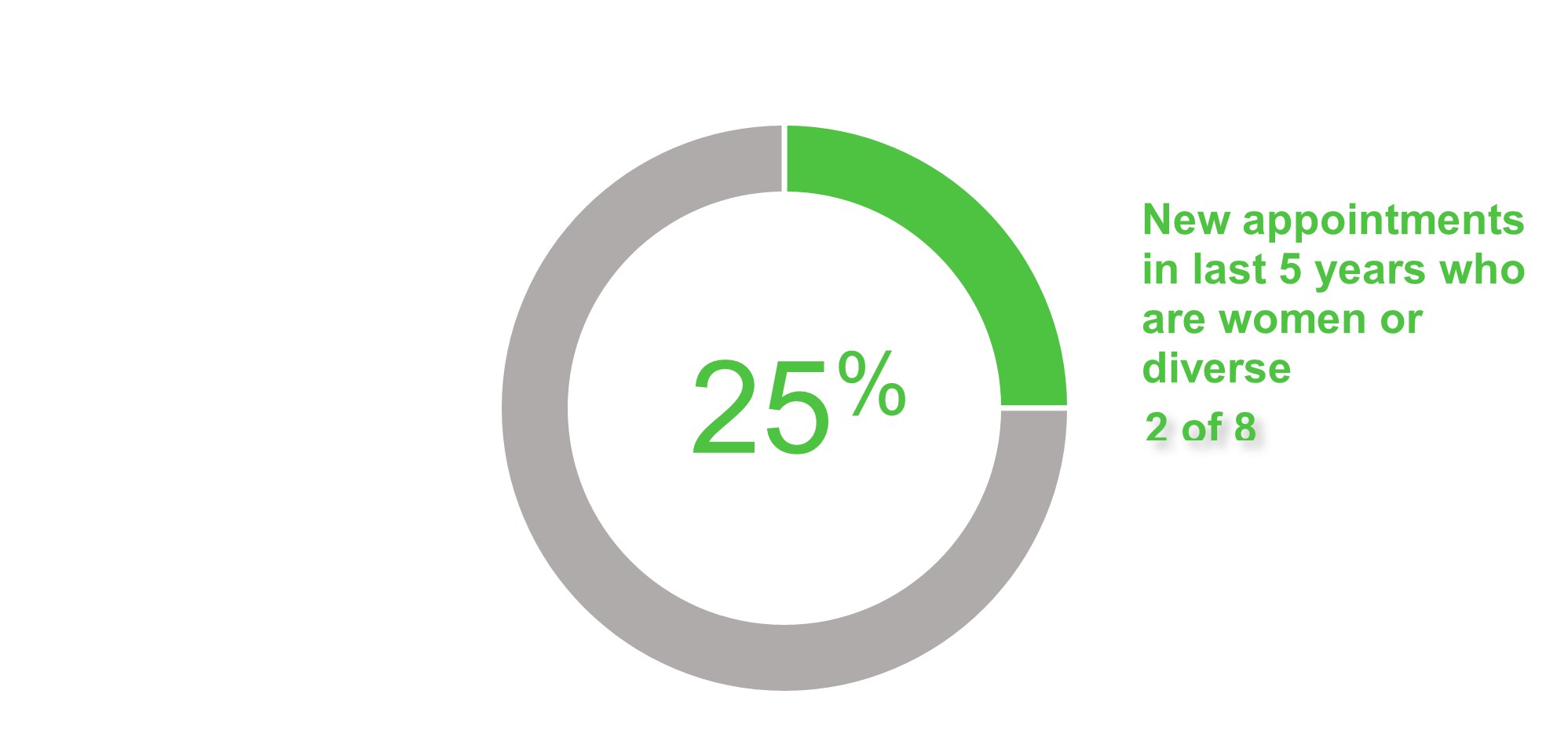 Board Refreshment 2.jpg