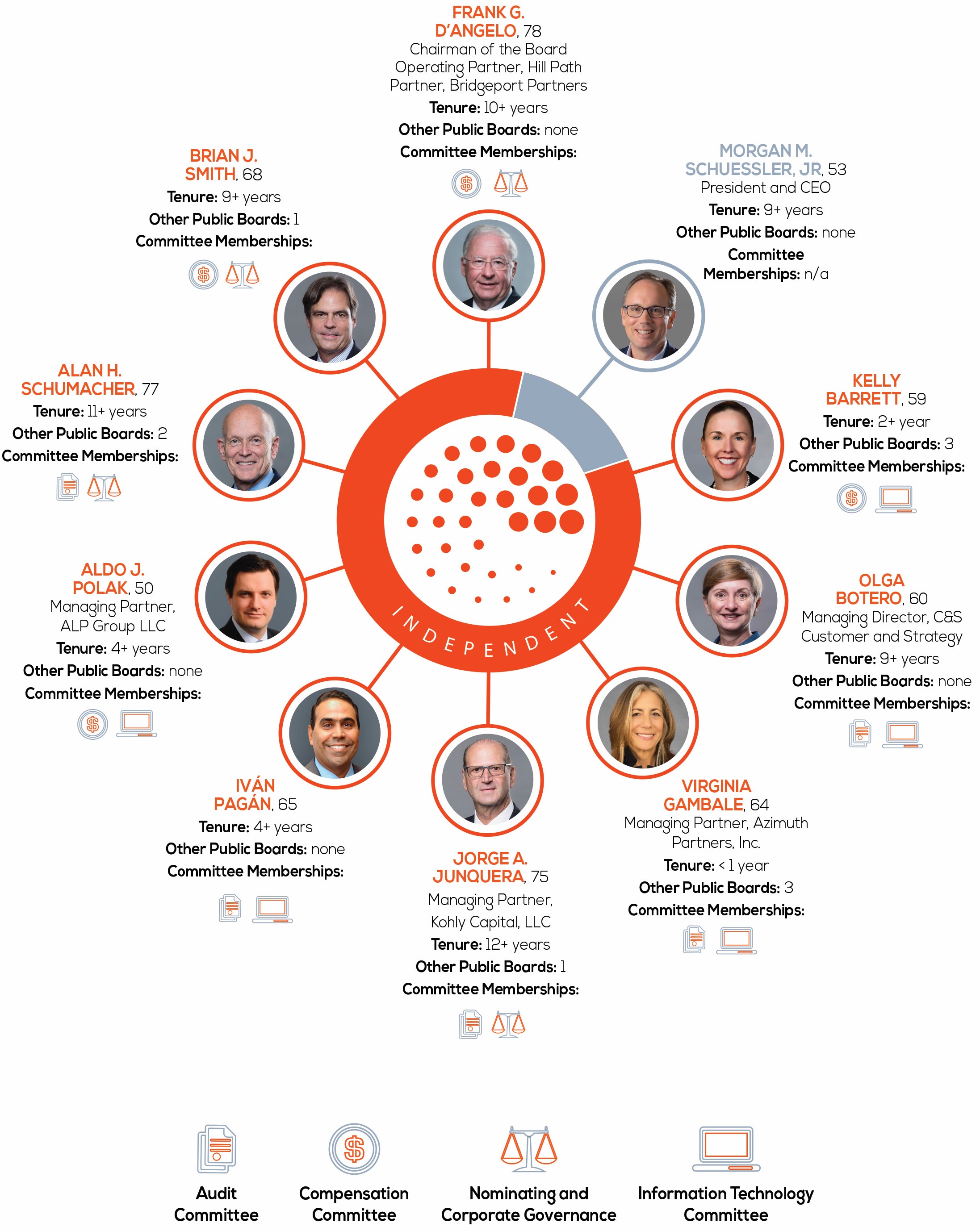 EVER-24-0546_PROXY_STATEMENT_2023-8 - Copy.jpg